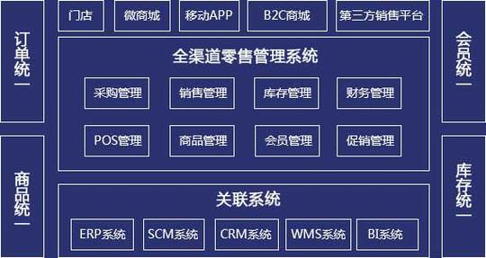 广州企业新零售电商系统开发方案,渠道,架构一体化运营