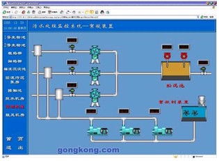 污水处理厂的自动监控系统设计
